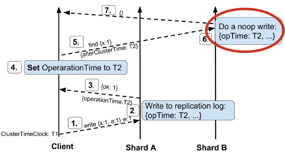 sharding_causal