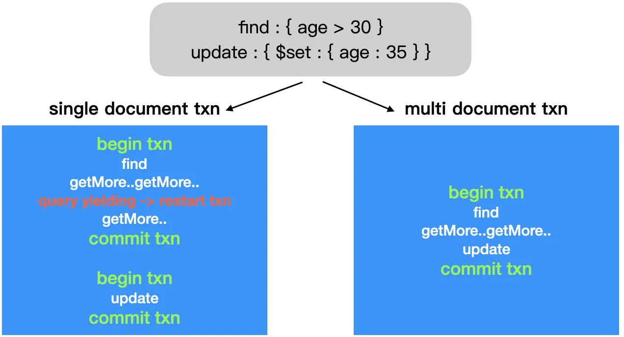 single_multi_txn