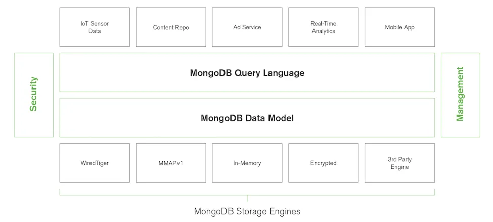 mongodb_plug_engines