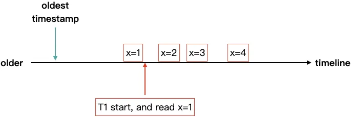 mvcc_cache_pressure