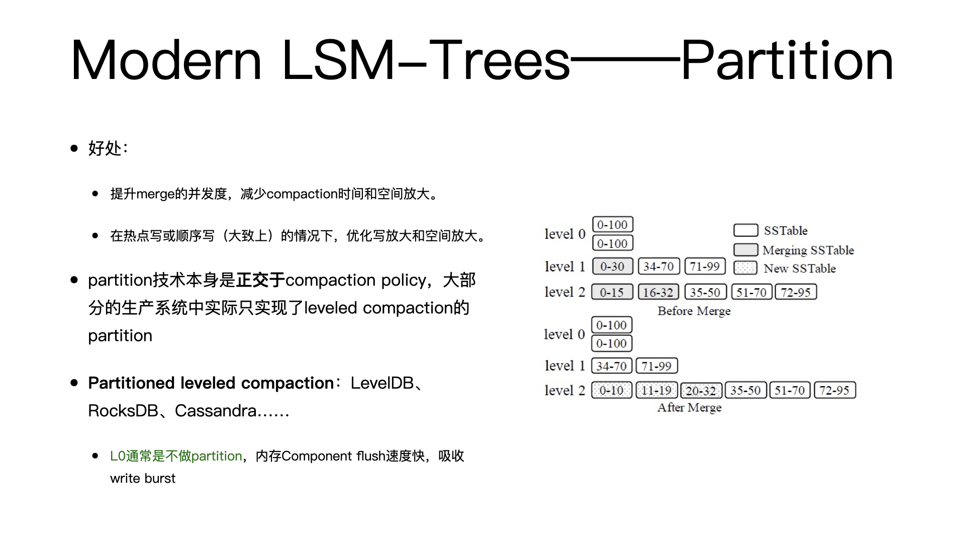 LSM-Tree 技术综述 （2019.09.06）-阿里云开发者社区