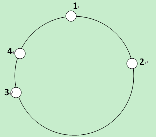 一致性哈希算法应用与分析