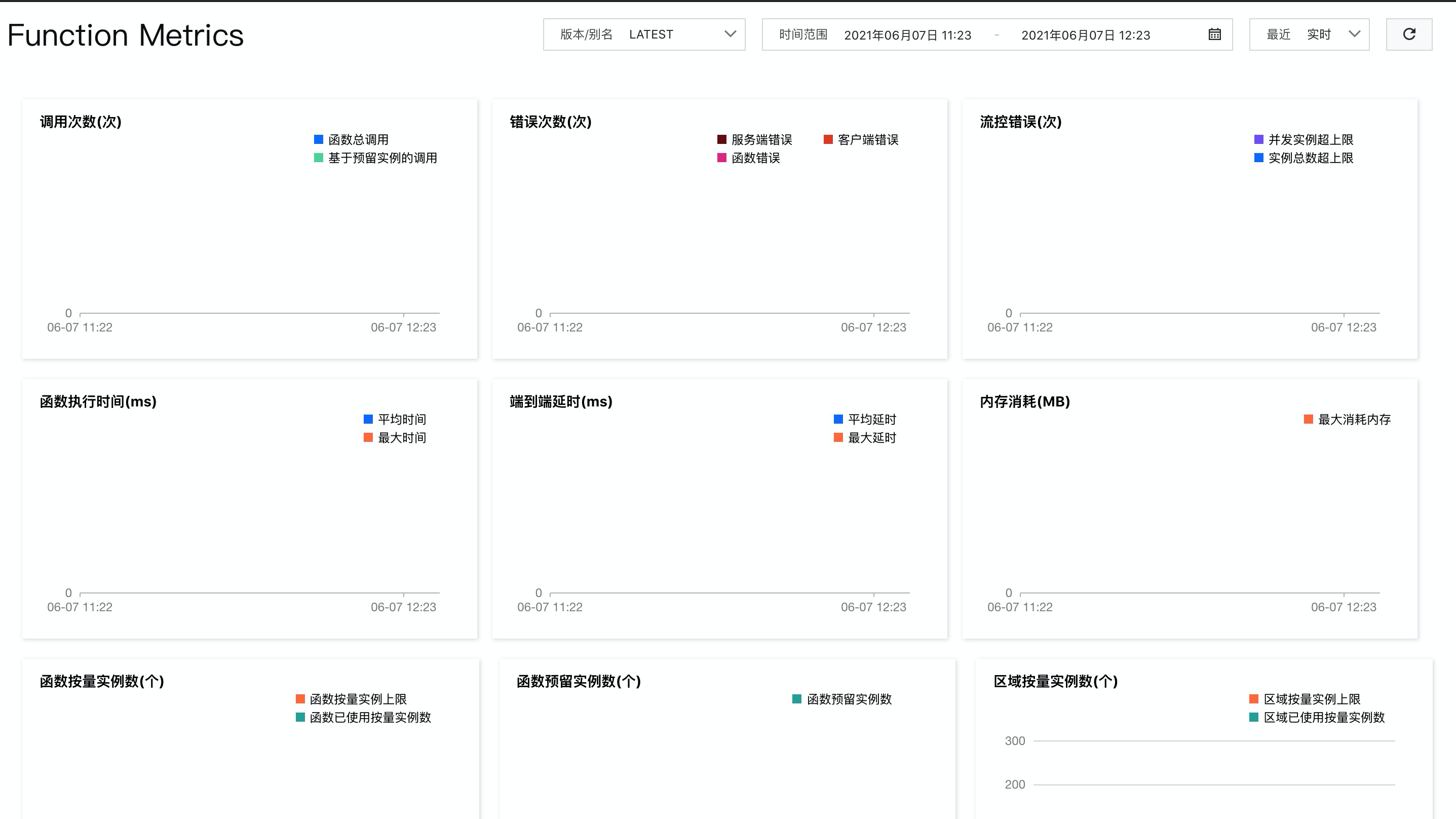 通过 Serverless Devs 快速体验函数计算（二）