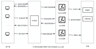 Serverless与Websocket的聊天工具