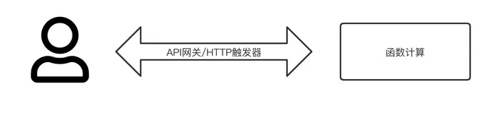 Serverless与IoT实践：为智能音箱赋能