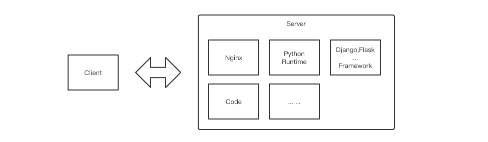 开发一个Serverless应用