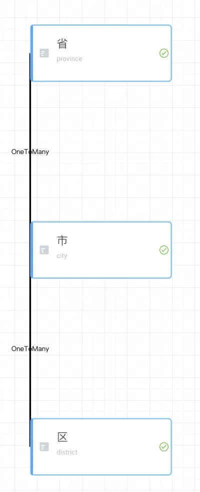 ssqGraph