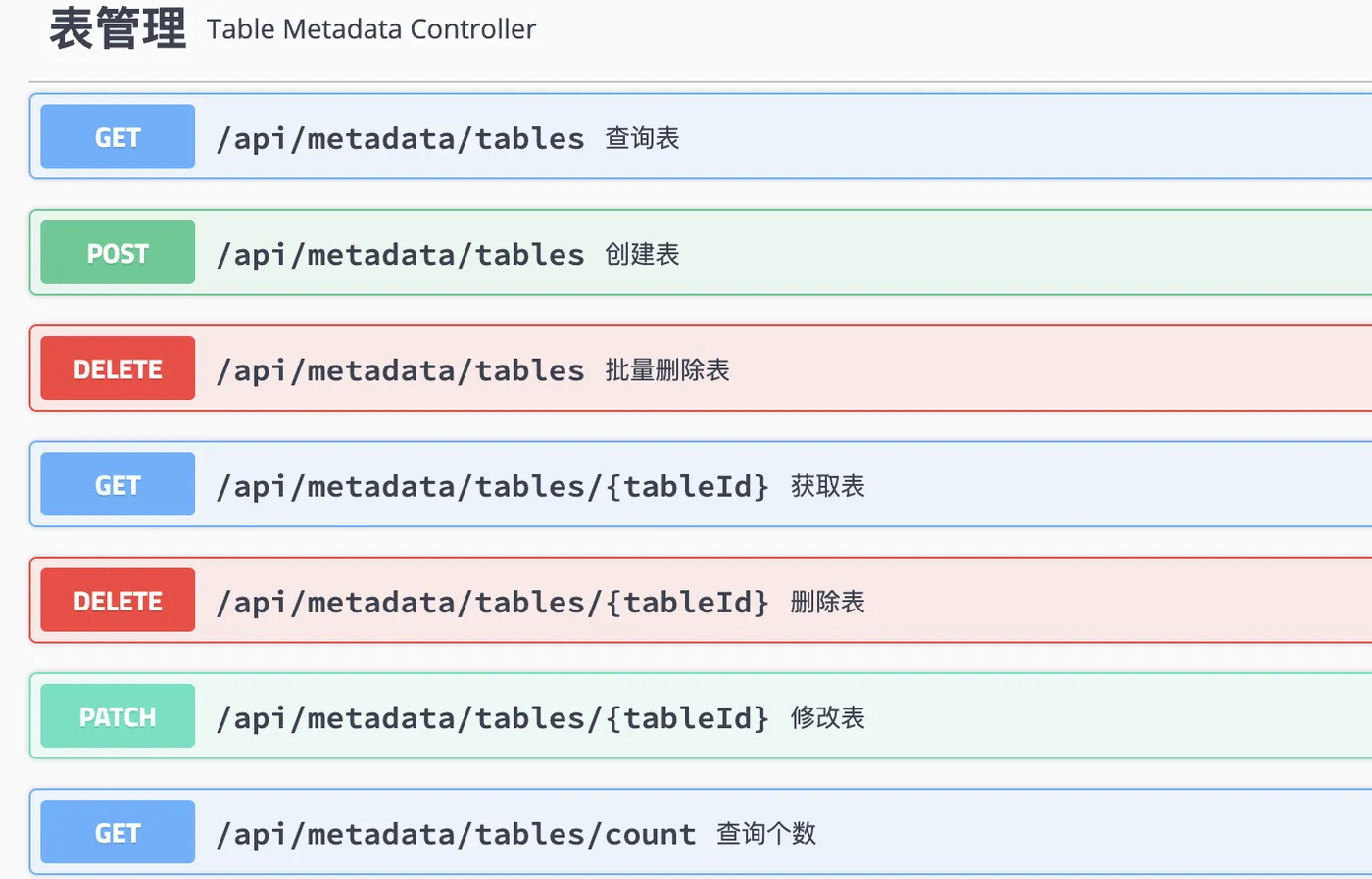 表单管理API