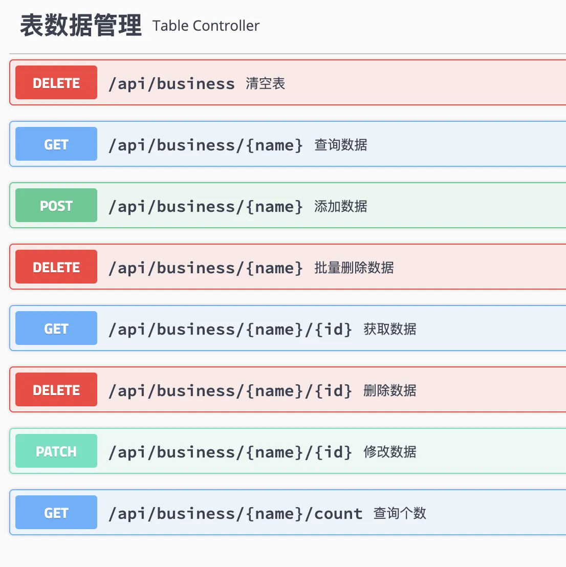 业务数据CRUDAPI