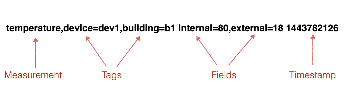 influxdb_data_model.png