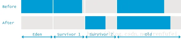 04_03_ParallelGC-in-Young-Generation-Java.png