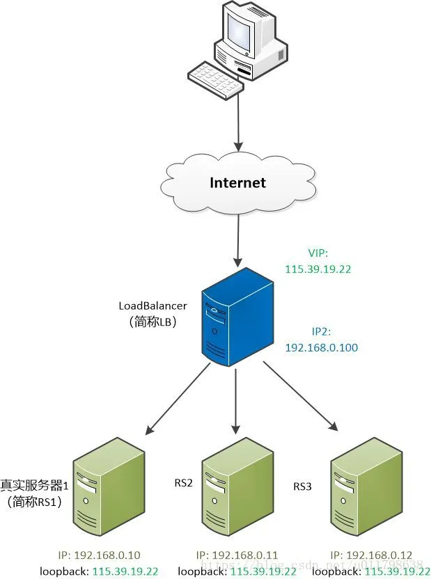 VIP方案