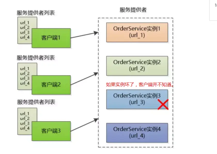 搞懂分布式技术3：初探分布式协调服务zookeeper