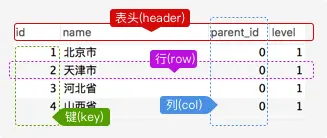 重新学习Mysql数据库1：无废话MySQL入门