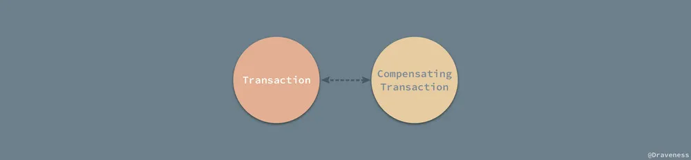 Compensating-Transaction