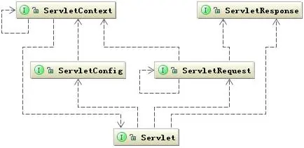 走进JavaWeb技术世界4：Servlet 工作原理详解