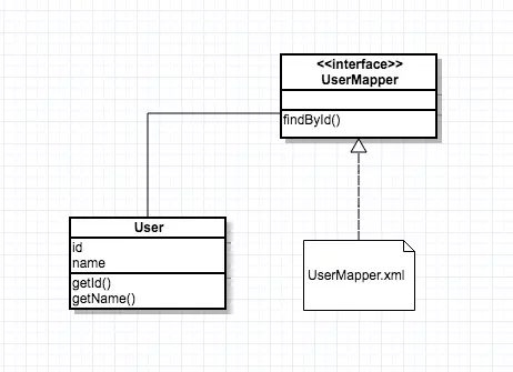 走进JavaWeb技术世界14：Mybatis入门