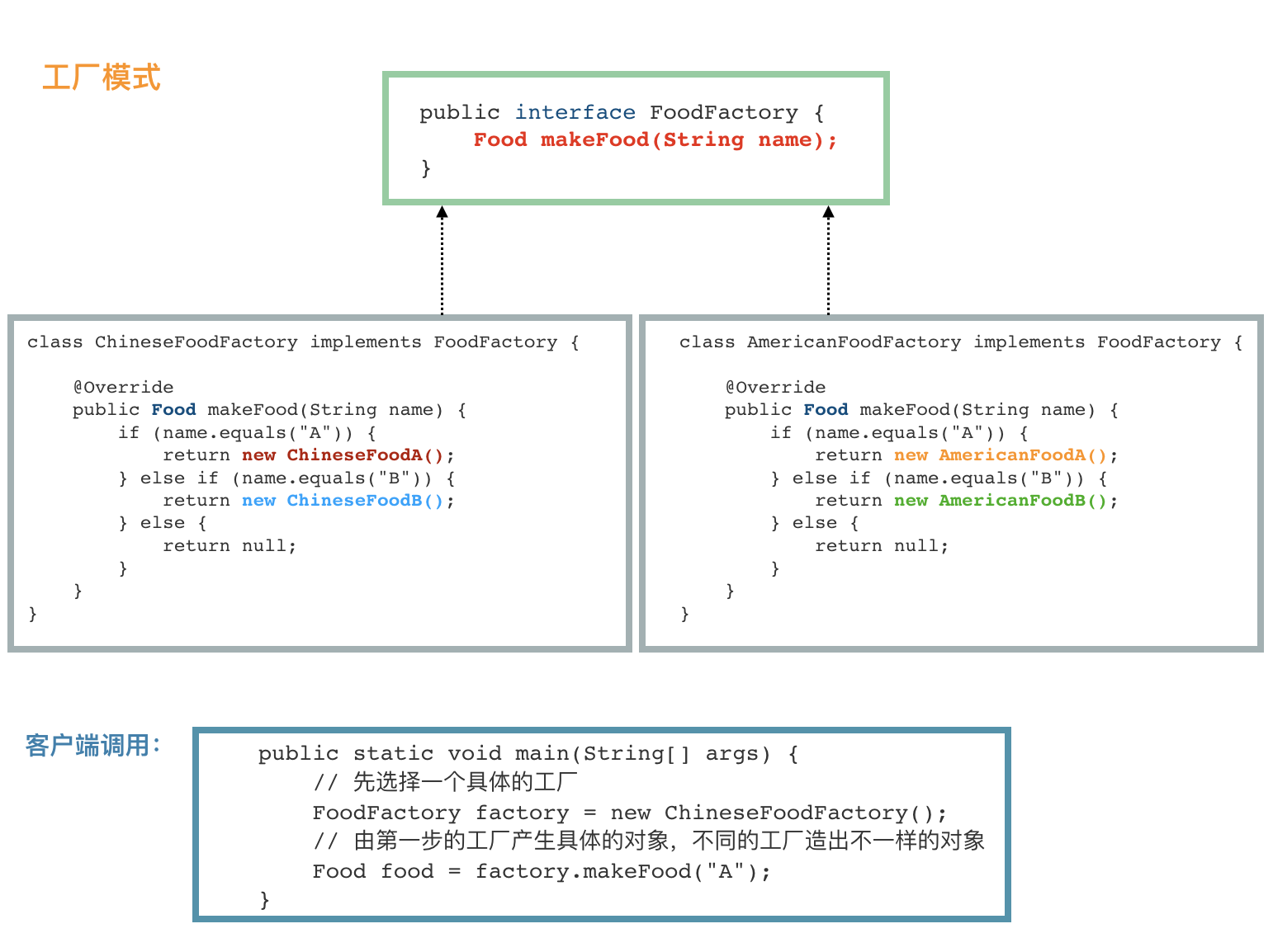 初探Java设计模式1：创建型模式（工厂，单例等）