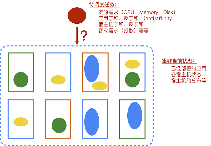 干货:调度算法的价值与阿里的应用实践
