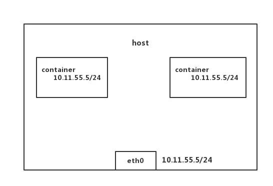 host.jpg | center | 400x272.5274725274725