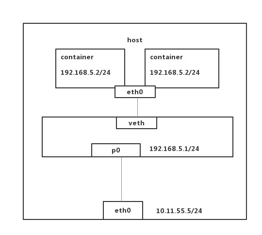 container.jpg | center | 400x358.5185185185185