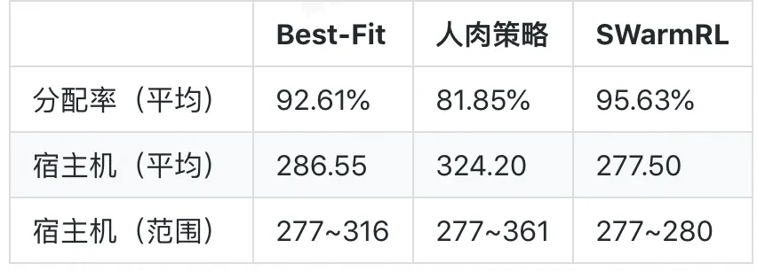 屏幕快照 2018-12-06 上午10.47.18.png | center | 747x268