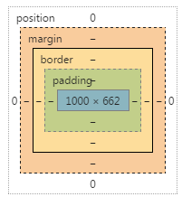 [php入门] 5、初学CSS从中记下的一些基础点（For小白）
