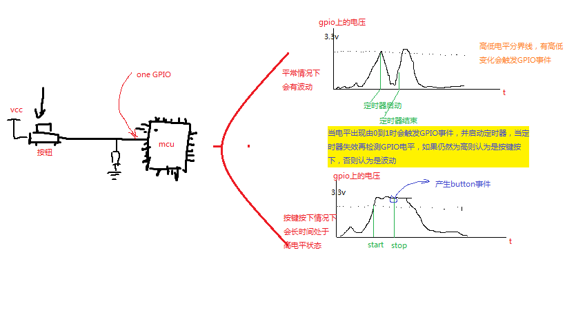 [nRF51822] 3、 新年也来个总结——图解nRF51 SDK中的Button handling library和FIFO library