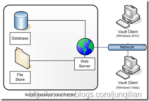 图解安装Autodesk Vault Professional 2013 -- 安装SQL SERVER及其SQL SERVER远程访问的设置
