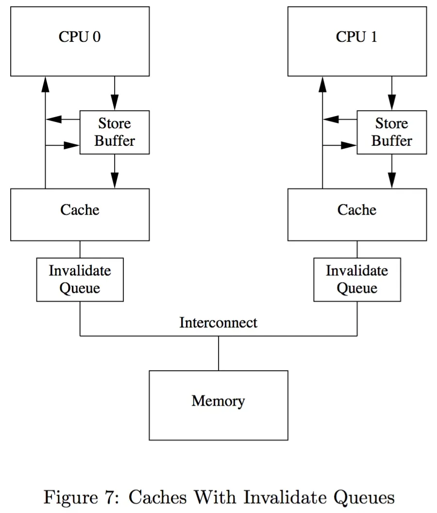 invalidate_queue