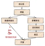 大咖与小白的日常：为什么游戏行业喜欢用PolarDB