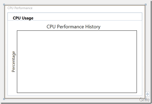 WPF 动态模拟CPU 使用率曲线图