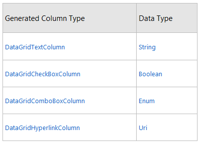 WPF 4 DataGrid 控件（基本功能篇）