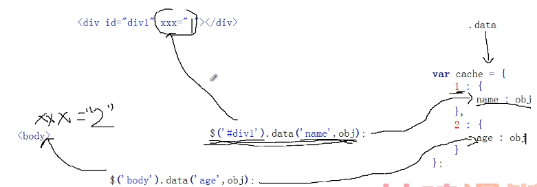 jQuery11 data() : 数据缓存