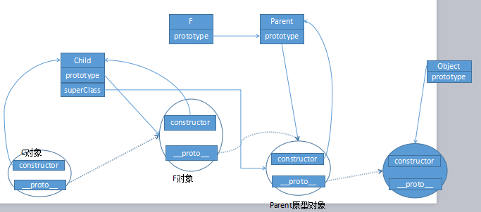 js19--继承终极版本