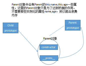 js18--继承方式