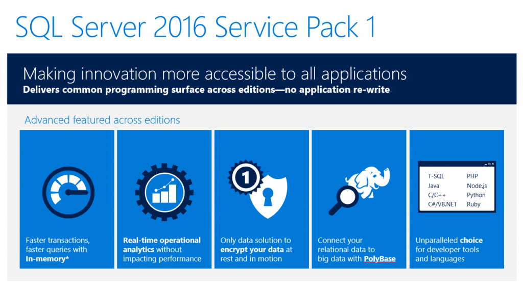 SQL Server 2016 SP1 标准版等同企业版?!