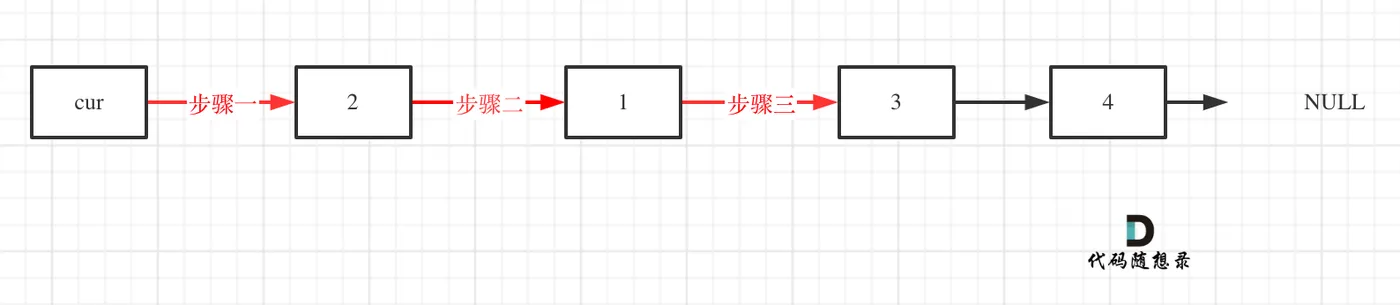 24.两两交换链表中的节点3