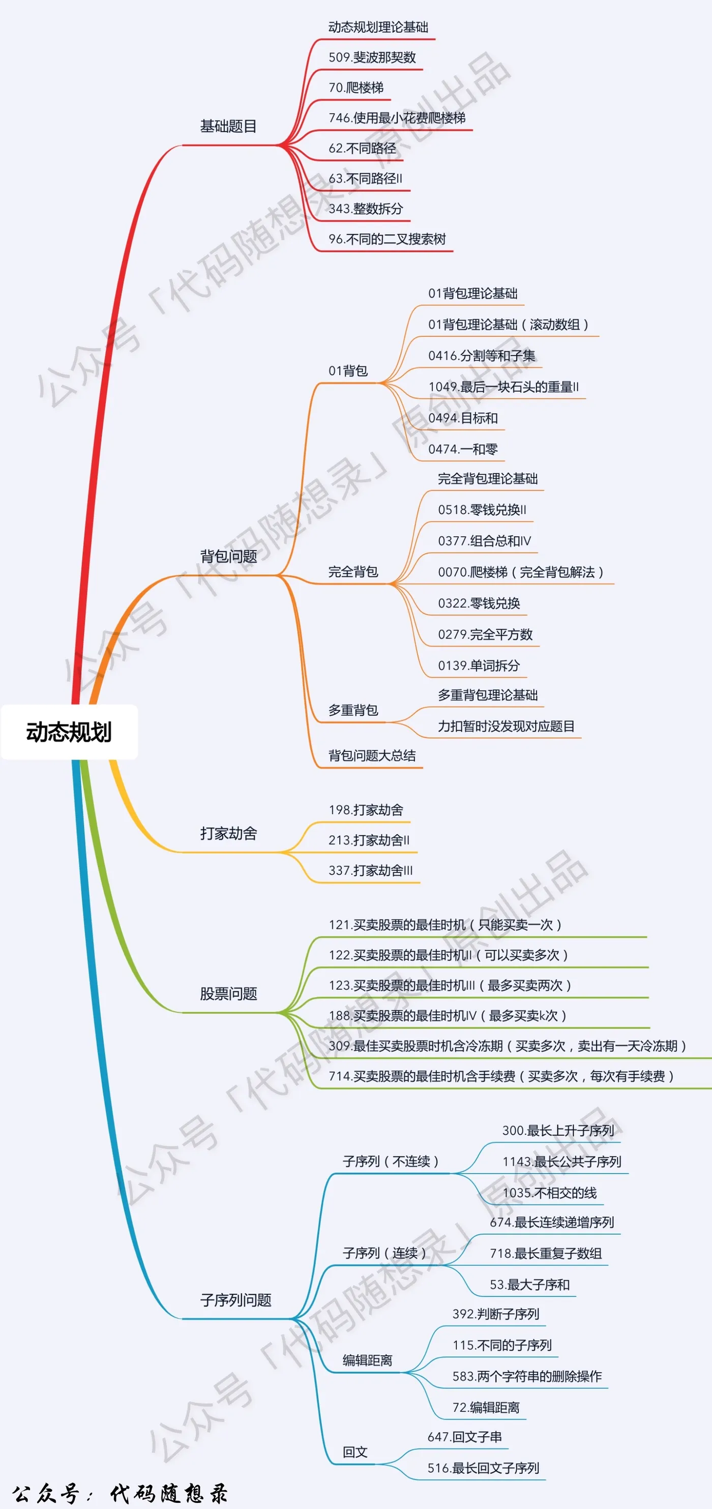 动态规划-总结大纲1.jpg