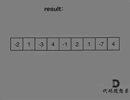 【LeetCode】 53. 最大子序和（贪心算法）