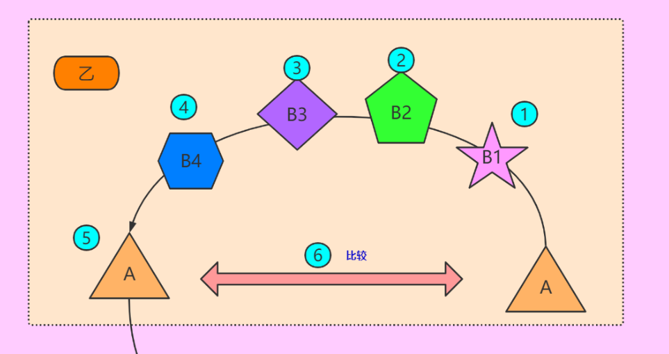 Java并发必知必会第三弹：用积木讲解ABA原理