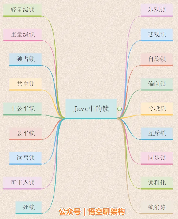 本篇主要内容