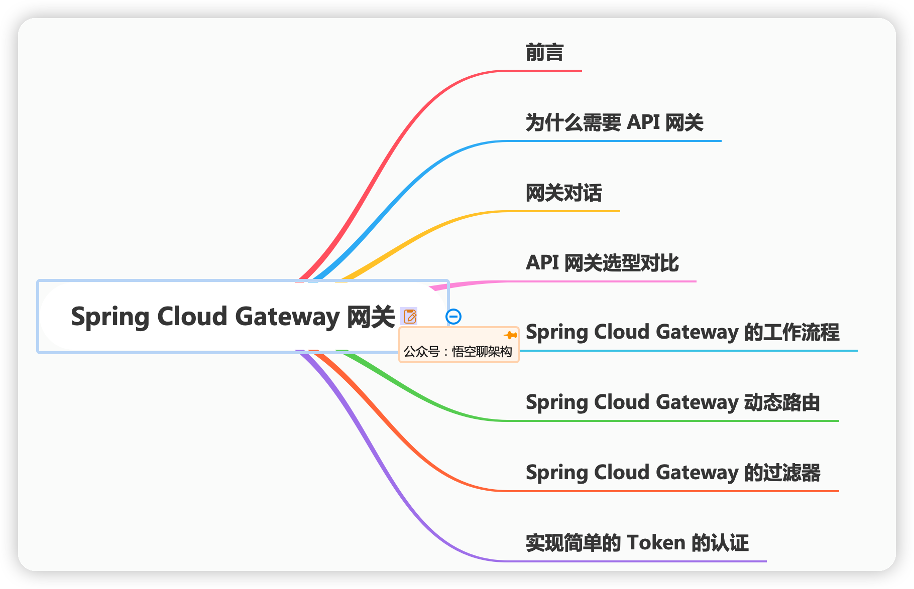 深入理解 Spring Cloud Gateway 的原理