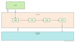 MySQL的优化利器⭐️索引条件下推，千万数据下性能提升273%🚀