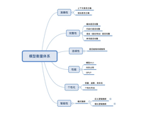 我在阿里云做前端代码智能化