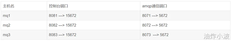 RabbitMQ集群部署