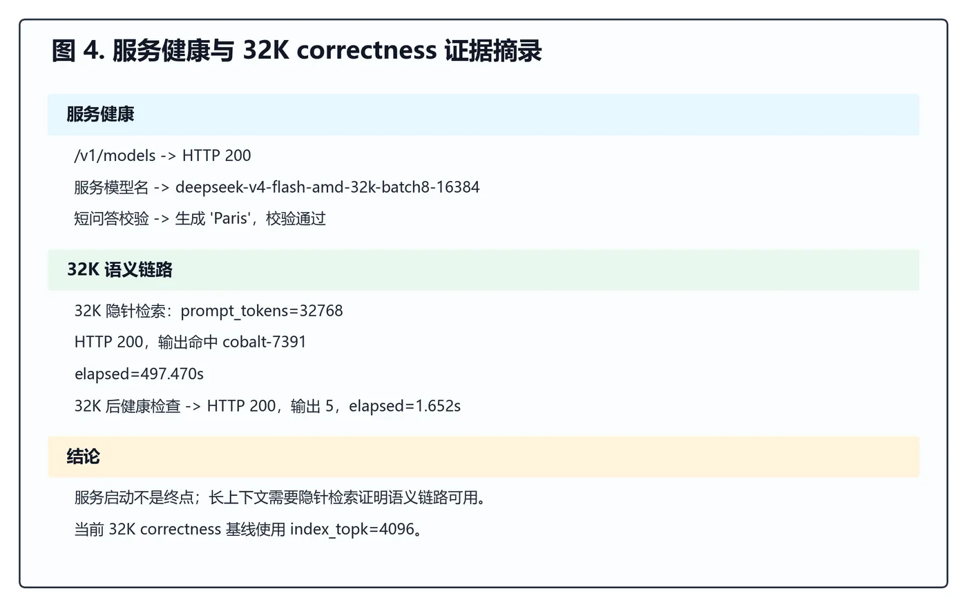 服务健康与32K正确性证据