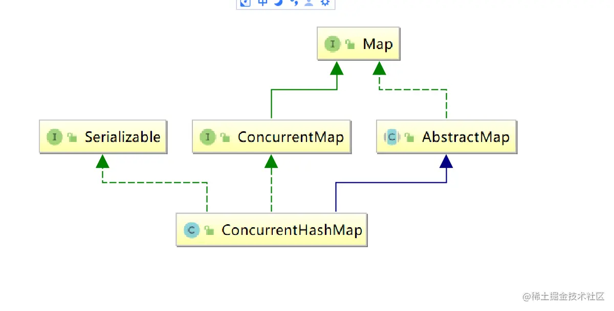 史上最全的Java容器集合之ConcurrentHashMap（源码解读）（上）