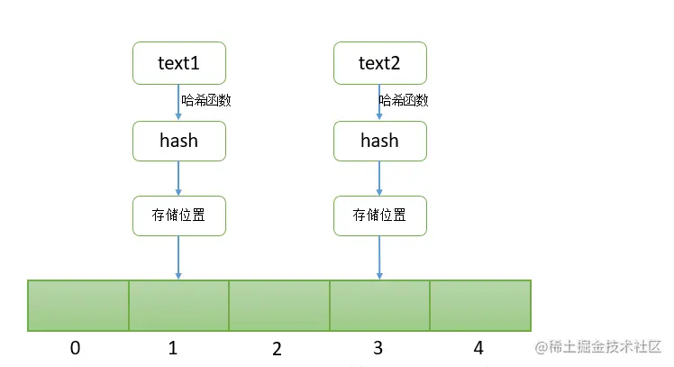 史上最全的Java容器集合之HashMap（源码解读）（上）