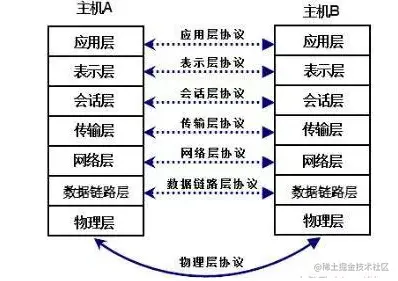 Java基础之网络编程（一）（上）